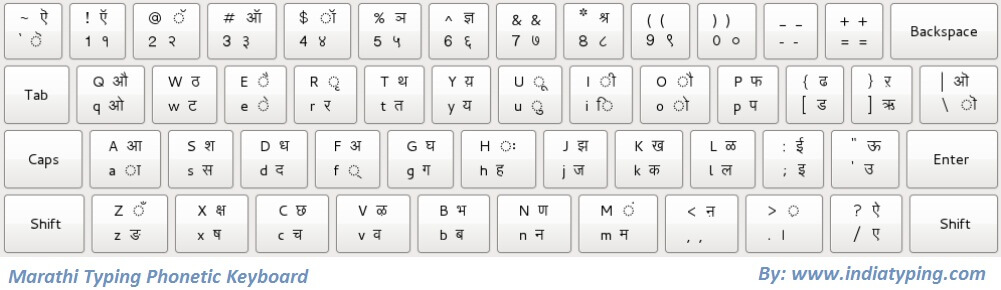 marathi typing with english keyboard