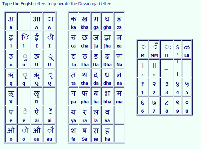 marathi typing with english keyboard